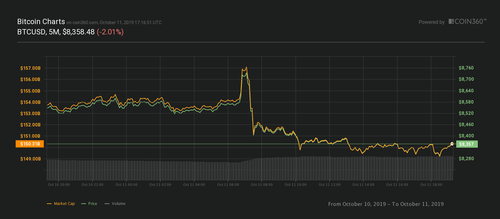 比特币历史价格走势图今年-比特币历史价格走势图今年11月
