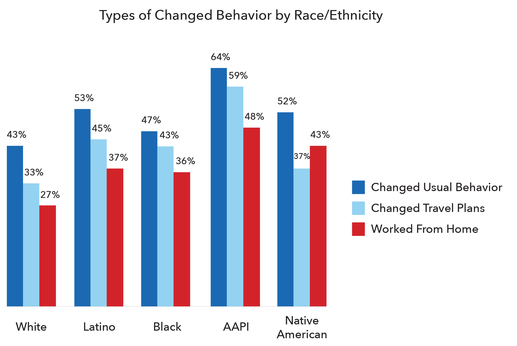 racial和ethnic区别-race 和ethnicity区别